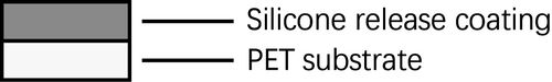 Latest company blogs about What is silicone release coating?