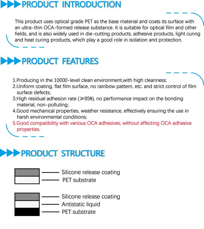 23μm PET Silicone Release Film product overview