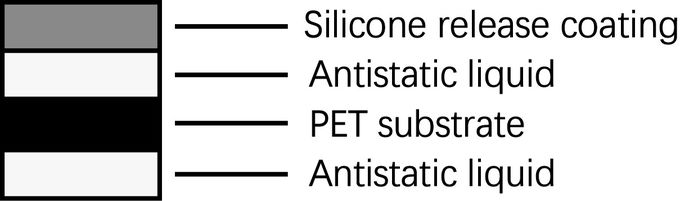 Detailed structure diagram of 12 μm non-silicone coated PET release film
