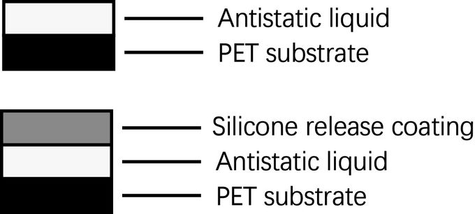 Structure diagram of 25μm OCA PET Silicone Release Film