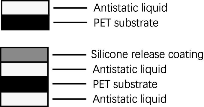 Structure diagram of 75μM OLED Antistatic PET Release Film
